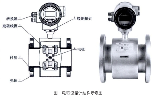 電磁(ci)流量計結構(gòu)圖示
