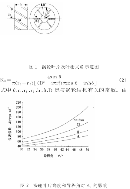 圖2渦輪葉片(pian)高度和導程角(jiao)對K。的影響
