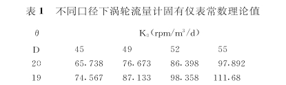 不同口(kou)徑下渦輪流量(liang)計固有儀表常(chang)數理論值
