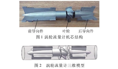渦(wo)輪流量計機芯(xīn)結構圖