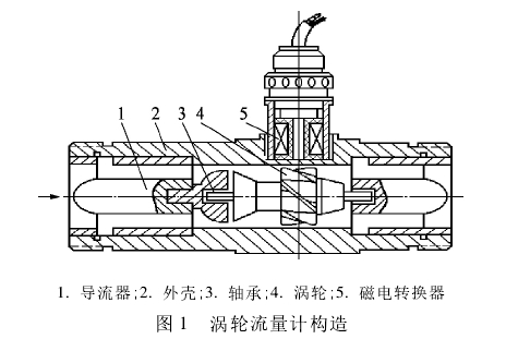 渦輪(lun)流量計構造圖示(shì)