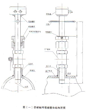 插入(rù)式電磁流量計帶(dai)球閥結構圖
