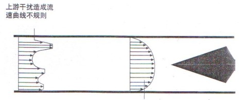 V錐流(liú)量計整流後的(de)曲線