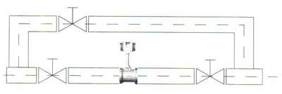 渦街(jiē)流量計胖管道安(ān)裝示意圖