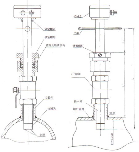 帶球閥(fa)傳感器整體結(jié)構圖