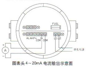 圓表頭4~20mA電流輸(shu)出示意圖