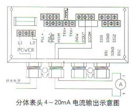 分體(ti)表頭4~20mA電流輸出(chū)示意圖