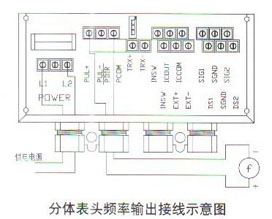 分體表(biǎo)頭頻率輸出接(jiē)線示意圖