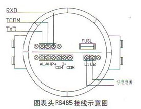 圓(yuán)表頭RS485接線示意(yi)圖