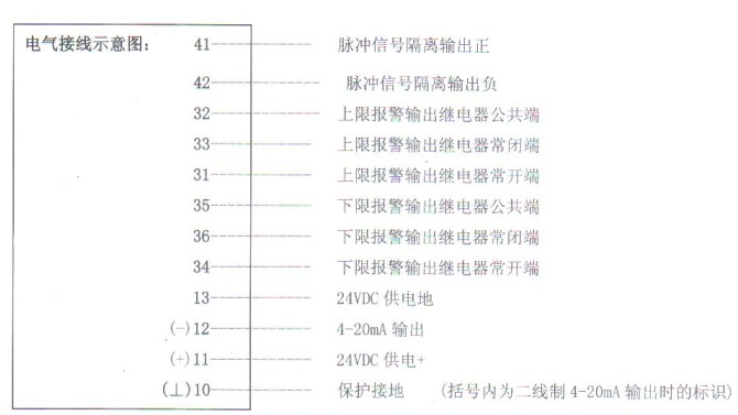 智(zhì)能金屬轉(zhuan)子流量計(ji)電氣接線(xian)圖
