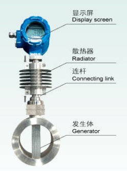 渦街(jie)流量計外(wài)形圖