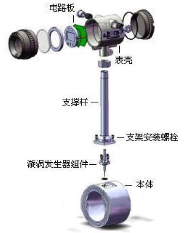 蒸汽渦(wō)街流量計結構(gòu)圖