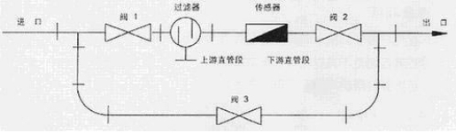 液體渦輪(lún)流量計旁通管(guǎn)安裝示意