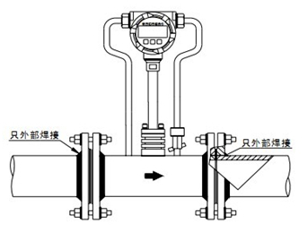 （渦街(jie)）流量計法蘭(lán)連接示意圖(tu)