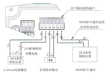 分體式電磁流(liú)量計信号輸出(chu)接線端子圖