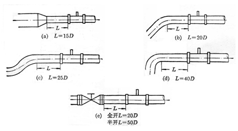 氣體渦輪流量計(ji)直管段長度安裝(zhuang)示意圖
