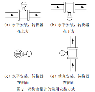 渦(wo)街流量計常(cháng)用安裝方式(shì)示意圖