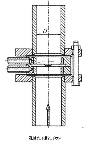 孔闆變形後(hou)的形狀