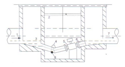 電磁(cí)流量計測(ce)量井内安(an)裝示意圖(tú)