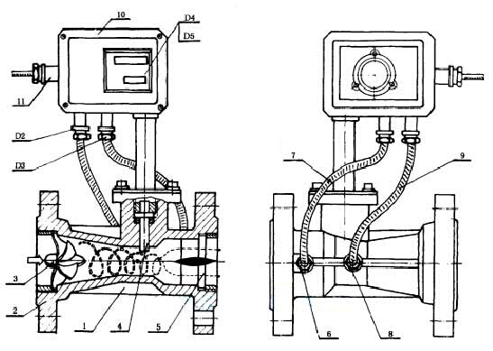 氣體旋進漩渦流(liu)量計結構示意圖(tu)
