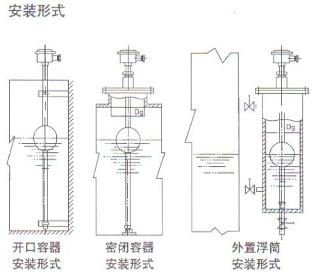 液位顯(xian)示控制儀安(an)裝形式