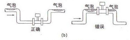 智能渦街流(liú)量計測量含氣液(yè)混相流安裝示意(yì)圖
