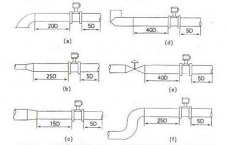 智能渦街流量計(ji)對上、下遊直管段(duan)長度的要求