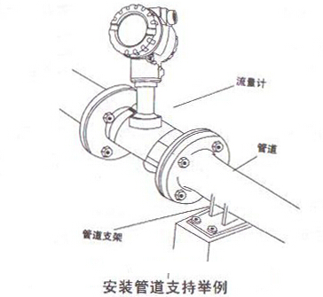 智能渦街流(liu)量計安裝管(guan)道支持舉例(li)