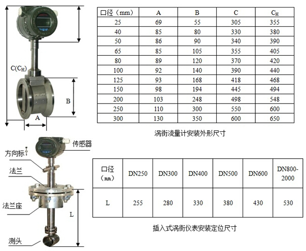 渦街流量計(ji)外形尺寸示(shi)意圖
