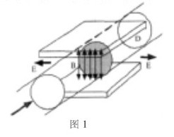 電(dian)磁流量計測量(liang)原理圖