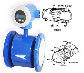 電(diàn)磁流量計結(jie)構圖