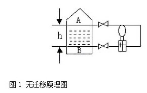 差壓(yā)變送器無遷(qian)移原理圖