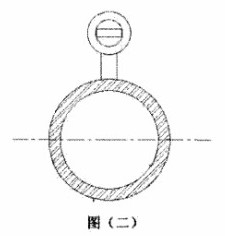 電磁流(liú)量計電極安(ān)裝方向