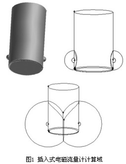 插入式電磁(cí)流量計計算域