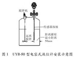 電(diàn)容式液位計安裝(zhuang)示意圖