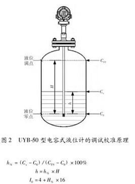 電容式(shi)液位計調試校準(zhǔn)示意圖