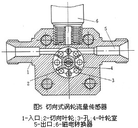 渦輪流(liu)量計切向式結(jie)構圖