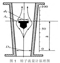 轉子流量計結(jié)構圖