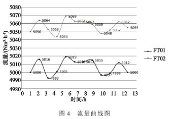 孔闆流量計流(liú)量曲線圖