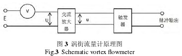 渦街(jie)流量計(ji)原理圖(tu)