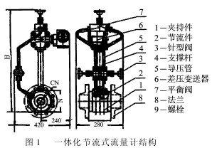 一體化節流式流(liú)量計結構圖