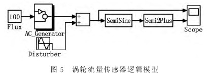 渦輪流(liu)量傳感(gan)器邏輯(ji)模型