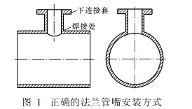 插入(ru)式電磁流量計正(zhèng)确的法蘭管嘴安(an)裝方式