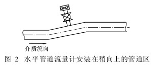 水平管道流量(liang)計安裝在稍向上(shang)的管道區