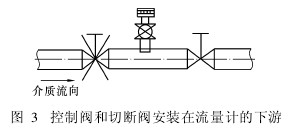 控制閥(fá)和切斷閥安裝在(zai)流量計的下遊