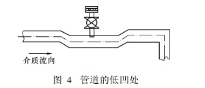 管(guǎn)道的低凹處
