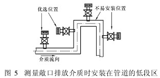 測量(liang)敞口排放介質時(shí)安裝在管道的低(di)段區