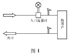 渦街流量計(jì)單表計量示(shì)意圖