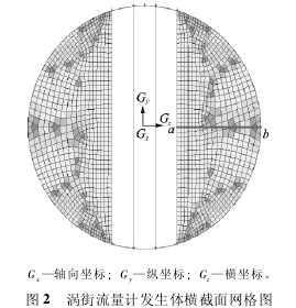 渦街(jiē)流量計發生體橫(heng)截面網格圖