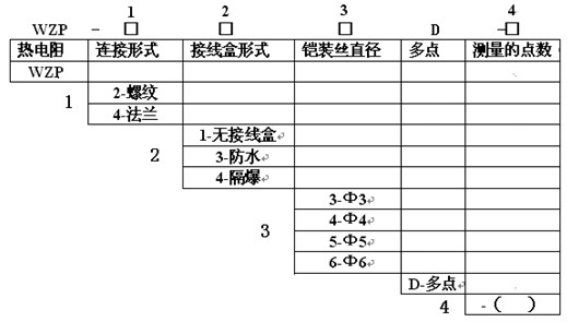 多點熱(re)電阻産(chǎn)品選型(xing)圖示